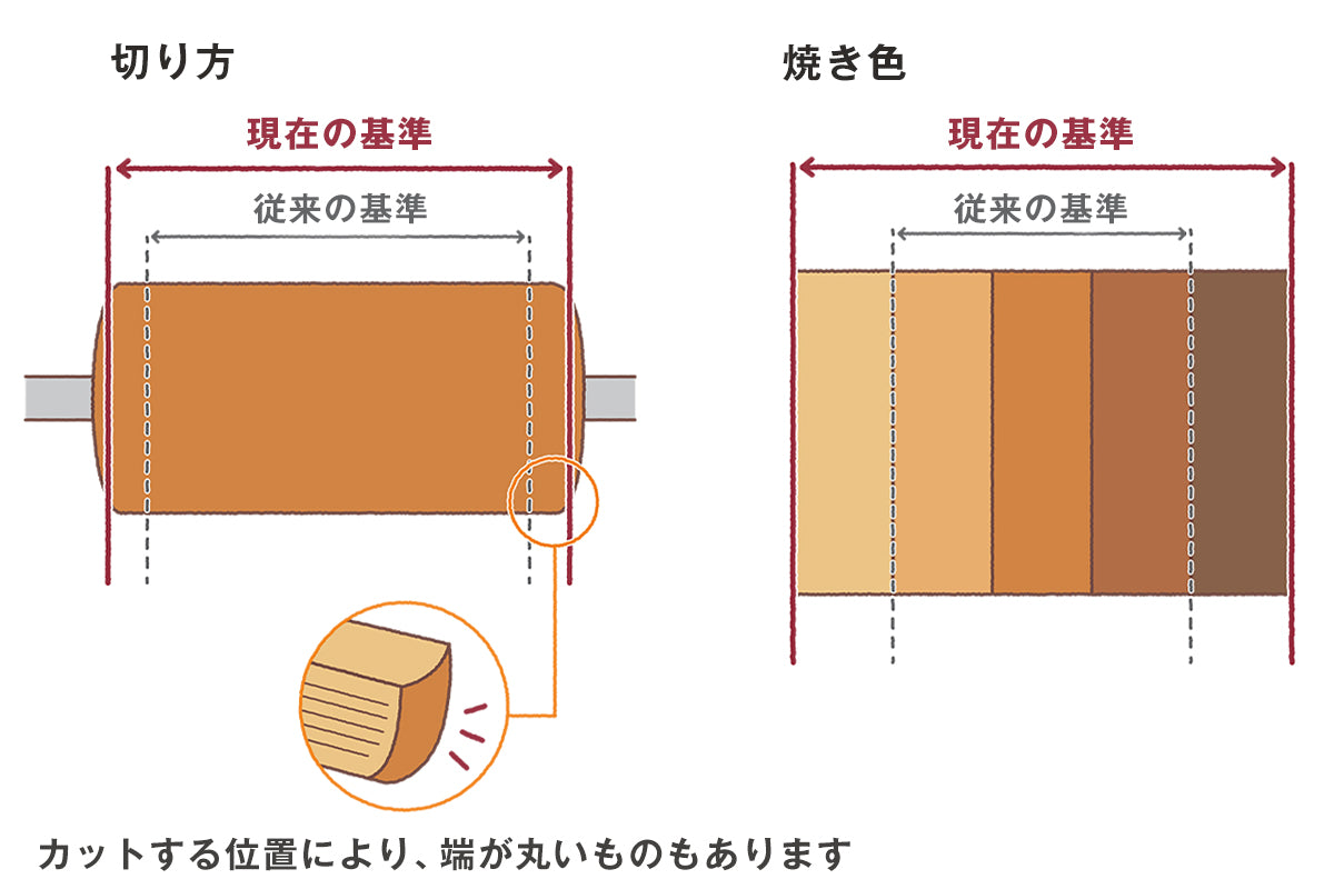 Baumkuchen Cake MUJI Donuts Matcha Tea Strawberry Butter Sweets 15 Flavors Japan